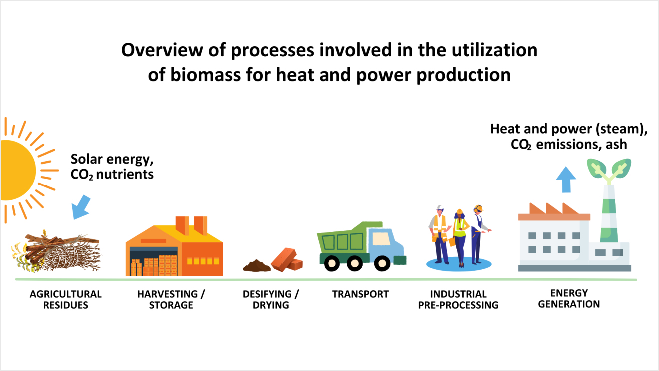 Using Cutting-edge Technology To Accelerate The Growth Of Türkiye’s ...